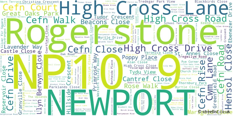 A word cloud for the NP10 9 postcode